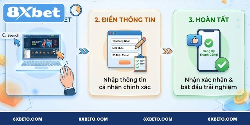 Cách đăng ký 8XBET thành công trong 2 phút