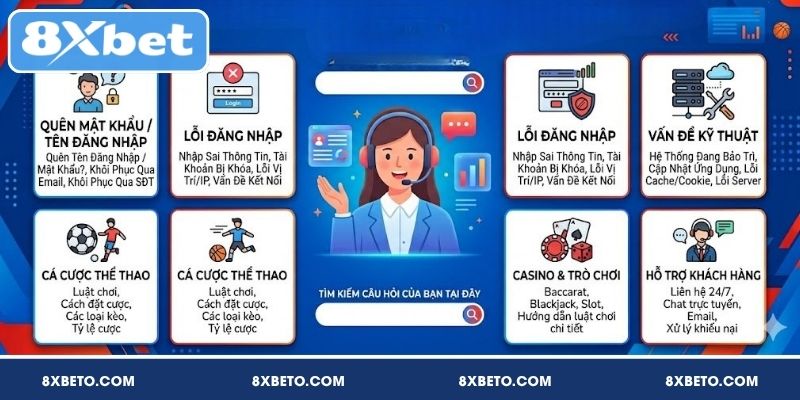 Cách khắc phục sự cố khi đăng nhập 8XBET