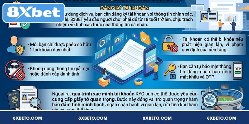 Điều khoản và điều kiện 8XBET đăng ký, quản lý tài khoản