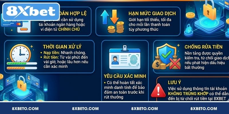 Điều kiện về nạp rút tiền