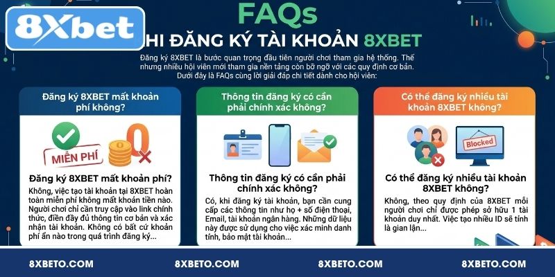 FAQs khi đăng ký tài khoản 8XBET