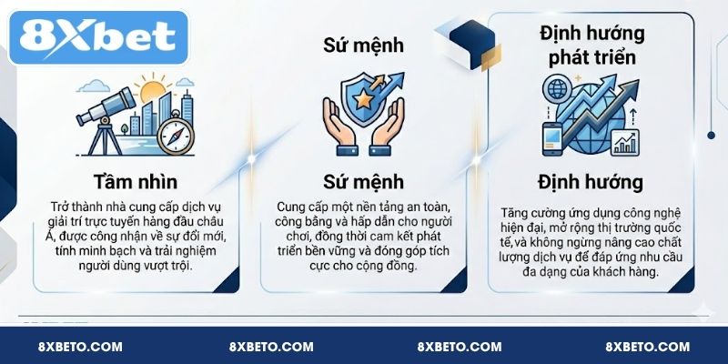 Giới thiệu 8XBET về thị trường, dịch vụ giải trí