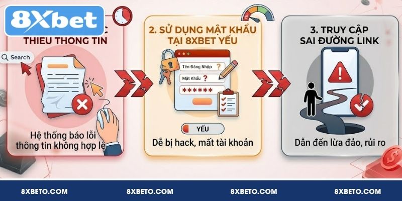 Sai lầm bạn cần tránh khi đăng ký 8XBET